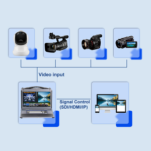 Mezclador de video Switcher 1080p Codificador Equipo de estudio de radio Radiodifusión Estación de televisión Transmisión en vivo todo en uno - Product Image 5