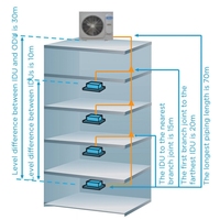 Unidad de Aire Acondicionado Midea, Mini Climatizador de 12 kW MDVC-V42WDHN1, Sistema de Aire Acondicionado VRF, Climatizador Inverter Multi Split
