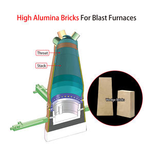KERUI alta temperatura cuña refractario ladrillo horno uso alúmina ladrillos para la venta - Product Image 2