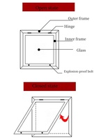 Ventana a Prueba de Explosiones Personalizada de Fábrica, Vidrio Templado Resistente a la Presión para Fábrica Química o Laboratorio, con Certificación de Prueba