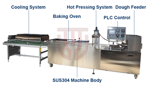 เครื่องทำแป้งตอร์ติญ่าอุตสาหกรรมสำหรับ<span class=keywords><strong>ทำ</strong></span>ขนมปังพิต้าแบบอาหรับ พาราธา ลาวาช โรตี จาปาตี <span class=keywords><strong>แป้ง</strong></span>ตอร์ติญ่าข้าวโพด และเบอร์ริโต - Product Image 2