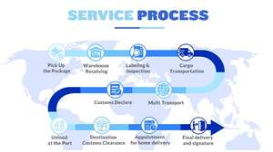 Livraison express DDP rapide, réponse instantanée, tarifs de fret aérien compétitifs, Corée du Sud, destinations mondiales, taxes incluses, 24h/24 et 7j/7 - Product Image 2
