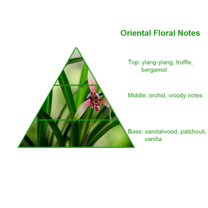 น้ําหอมดีไซเนอร์กลิ่น Black Orchid ยี่ห้อ <span class=keywords><strong>Tom</strong></span> F ที่เข้มข้นสูง น้ํามันน้ําหอม น้ํามันน้ําหอม - Product Image 2