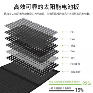 Panneau solaire pliable Powerkimjo 60W 18V monocristallin, sac de charge extérieur pour le camping et l'alimentation d'urgence - Product Image 4