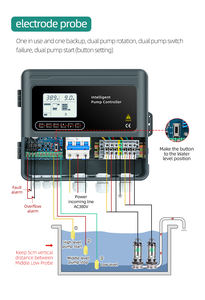 Contrôleur <span class=keywords><strong>de</strong></span> <span class=keywords><strong>pompe</strong></span> à écran LCD série JNN 30Y <span class=keywords><strong>pour</strong></span> <span class=keywords><strong>pompe</strong></span> unique avec plusieurs protections <span class=keywords><strong>pour</strong></span> le <span class=keywords><strong>forage</strong></span> <span class=keywords><strong>de</strong></span> puits - Product Image 4