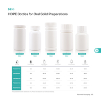 Emballage innovant, flacon en plastique HDPE blanc à large ouverture de 120 cc/120 ml avec bouchon résistant aux enfants pour usage pharmaceutique