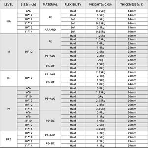 แผ่นเกราะซิลิคอนคาร์ไบด์คุณภาพพรีเมียม เกรด 3 และ 4 ขายตรง น้ำหนักเบาและทนทาน แผ่น SIC สำหรับเกราะ - Product Image 6
