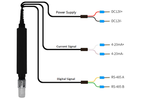 Capteur de pH de haute qualité 4-20 mA 0 10 V pour le traitement des eaux usées domestiques et industrielles - Product Image 5