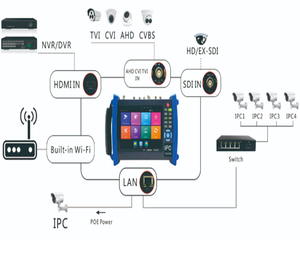 7-Zoll-<span class=keywords><strong>Android</strong></span>-CCTV-<span class=keywords><strong>Tester</strong></span> mit 4K-Eingang/Ausgang, Unterstützung für 8MP-Koaxial- und IP-Kameras, WLAN, PoE, Kabeltest und Retina-Touchscreen - Product Image 5