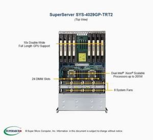 ซูเปอร์ไมโคร อินเทล ซีออน 3.2GHz GPU ซูเปอร์เซิร์ฟเวอร์ 4029gp-TRT มีสินค้าในสต็อก - Product Image 4