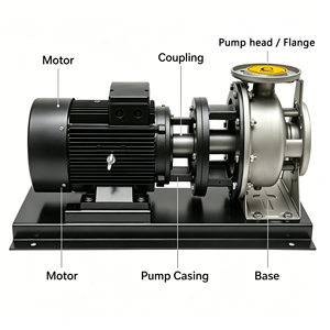 Stainless Steel CHAODUN ZS High 50HP Three-Phase Motor <b>Water</b> <b>Pump</b> OEM Fully Automatic Control Industrial Horizontal <b>Pump</b> - Product Image 6