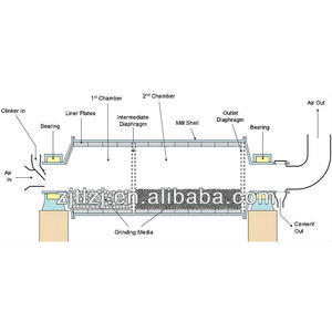 Pabrik Bola Semen Penggiling Bijih Tembaga Efisiensi Tinggi Kondisi Baru - Product Image 6