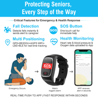 Reloj inteligente L16Pro SOS para ancianos IP67 Detección de caídas a prueba de agua TFT Pantalla de monitoreo de salud Reloj de llamada dual para personas mayores
