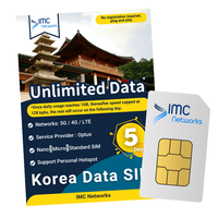 Tarjetas SIM ESIM 3 en 1 para Viajes a Japón, 5G, 5 Días de Datos Ilimitados, Multi-Operador, Ranuras Nano/Micro, Embalaje Personalizado, Venta al Por Mayor