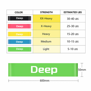 Aangepaste Logo Weerstand Thuis Workout Elastische Stretch Rubber Latex Mini <span class=keywords><strong>Loop</strong></span> Band Gymnastiekweerstand Lusbanden - Product Image 4