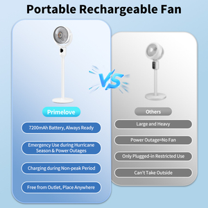 Weidasi điện đứng Fan EU CE nhà máy manufacturing16 inch Fan Trắng 9H hẹn giờ có thể sạc lại fan hâm mộ - Product Image 6