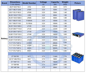เซลล์แบตเตอรี่ MB31 3.2V 314ah ขายส่ง แบรนด์ใหม่ EV แบบแท่งปริซึม LFP สำหรับแบตเตอรี่เก็บพลังงานแสงอาทิตย์ - Product Image 3