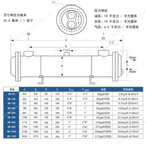 Refroidisseur hydraulique tubulaire à eau en cuivre pur grand diamètre OR-350, dissipation rapide de la chaleur pour grand refroidisseur à sec - Product Image 4