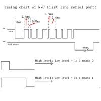 Taidacent-puce son Programmable, 13 bits, avec sortie DAC, OTP, Voice IC 80S, 8 broches, musique enregistreur, NV080C