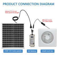 Ventilateur d'extraction solaire 12V rond blanc pour salle de bain à fixation sur fenêtre avec dissipation de chaleur