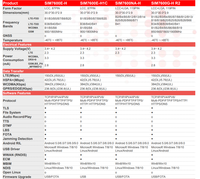 Module de communication sans fil LTE SIMCom SIM7600E-H1C, kit de carte de développement cellulaire 4G