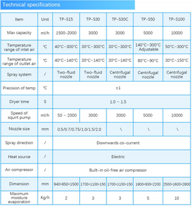 Sécheur par pulvérisation avec système de refroidissement et de collecte intégré - Product Image 2