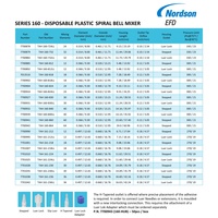 Nordson EFD 160 Series Mélangeur statique Tube Buses de mélange TAH 160-648 TAH 160-432LL Mélangeur de distribution époxy Turbo Plastique Luer Lock