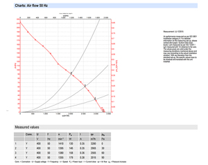 Ventilador axial de CA de 350 mm ebm-papst S4D350-AP08-45 para ventilación industrial y refrigeración en aplicaciones de HVAC y condensadores. - Product Image 4