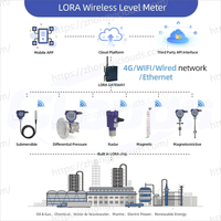Transmisor Inalámbrico de Nivel de Flujo, Presión y Densidad LoRa/4G para Monitoreo de Transformadores de Plantas de Energía, Solución IoT