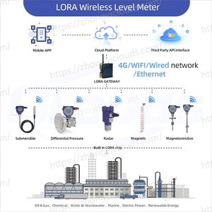 Clouds LoRa Wireless flusso di densità di pressione trasmettitore per la centrale elettrica trasformatore di monitoraggio soluzione IoT - Product Image 4
