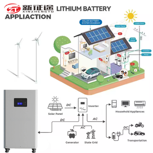 Nhà Máy 15kwh Lithium battery51.2v 300ah LiFePO4 pin di động & sàn-đứng lưu trữ năng lượng cao-công suất điện dự phòng - Product Image 2