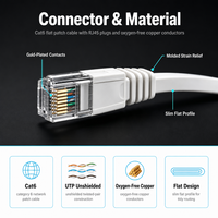 Câble de raccordement plat Cat6 blanc peu encombrant UTP RJ45 pour réseau Ethernet LAN, CCA pour installation sous tapis