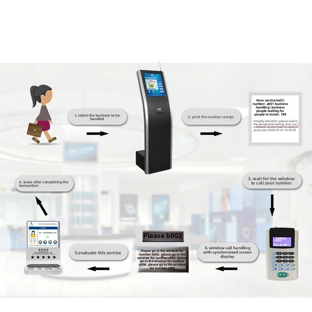 Hospital Wireless Touch Screen Queuing Call Ticket Machine with Android System for Number Management