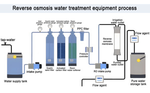 Système d'osmose inverse industriel 500L, système de filtration d'eau par osmose inverse - Product Image 2