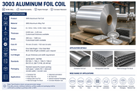 Rouleau de feuille d'aluminium en alliage 3003 H14 Temper ASTM B209 pour contenants alimentaires, noyaux en nid d'abeille et isolation thermique