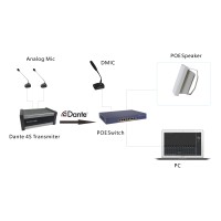 Altavoz de Pared Activo Bidireccional de 4 Pulgadas y 30W con POE y Dante, Resistente al Agua, para Sistemas de Megafonía