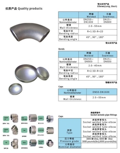 <span class=keywords><strong>TF</strong></span> C276 C22 mặt bích stub End ASTM B366 cap hàn ống End tấm kim loại chế tạo thép ống End mũ - Product Image 2