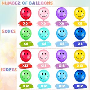 <span class=keywords><strong>ลูกโป่ง</strong></span><span class=keywords><strong>ยิ้ม</strong></span>แย้มขายดี สำหรับงานวันเกิด ขนาด 12 นิ้ว <span class=keywords><strong>ลูกโป่ง</strong></span>ยางพาราหน้ายิ้มหลากสี <span class=keywords><strong>ลูกโป่ง</strong></span>ซุกซน สำหรับงานปาร์ตี้เด็ก - Product Image 6