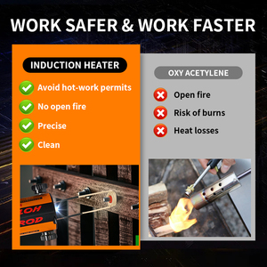 Solary H7 xách tay cảm ứng từ nóng cần thiết hộp công cụ Bolt Remover 220V động cơ thành phần cốt lõi nhà máy khuyến mãi nhựa - Product Image 3