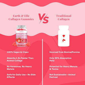 Gomitas de colágeno de biotina Sinocare de etiqueta privada para uñas de piel y cabello 60 gomitas con sabor a fresa con selenio y vitamina <span class=keywords><strong>C</strong></span> - Product Image 4