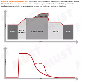 60A 80A 100A 12/24/36/48V MPPT năng lượng mặt trời charge <span class=keywords><strong>controller</strong></span> cho năng lượng mặt trời Hệ thống pin Sạc MPPT năng lượng mặt trời điều chỉnh Max PV 130V - Product Image 6
