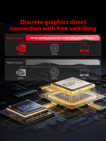 Laptop OEM 12-Core AMD Ryzen 7 7745HX dengan RTX 4060 16GB + 512GB SSD Layar 165Hz 16:10 2K RGB Backlit untuk Gamer