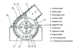 Trituradora de Martillos para Minería y Canteras PC400*600, Equipo de Trituración de Cemento, Carbón y Ganga, Máquina para Hacer Arena - Product Image 6