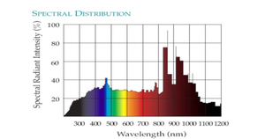 Sistema de lámpara de xenón de rendimiento superior de 500W para fotocatálisis Evaluación de energía solar de células solares Espectro de 300-2500nm - Product Image 6