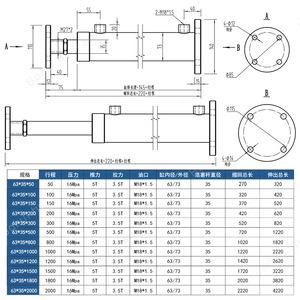 Cilindro Hidráulico de Montaje Inferior de 5 Toneladas, Empuje de 5T, Diámetro de 63mm para Maquinaria de Alimentos en Stock - Product Image 1