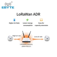 Module émetteur sans fil LoraWAN longue portée 7 km E78-900M22S, capteur de stationnement intelligent pour ville connectée Lorawan 868 915 MHz, module IoT Lorawan