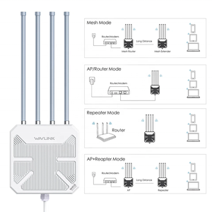 Antena <span class=keywords><strong>WiFi</strong></span> de Largo Alcance para Exteriores Wavlink AX3000, Compatible <span class=keywords><strong>con</strong></span> Starlink, Resistente a la Intemperie, para Granjas y Hogares, <span class=keywords><strong>con</strong></span> Malla/AP/<span class=keywords><strong>Repetidor</strong></span>/Router, <span class=keywords><strong>WiFi</strong></span> 6 - Product Image 6