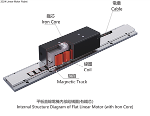 Motor Lineal Plano de Núcleo de Hierro Serie <span class=keywords><strong>P</strong></span> para Equipos de Inspección Óptica y Semiconductores - Product Image 1
