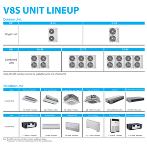 Midea V8S VRV VRF <span class=keywords><strong>climatiseur</strong></span> Central <span class=keywords><strong>climatiseur</strong></span> d'affaires pour immeuble de bureaux centre commercial hôtel Villa - Product Image 4