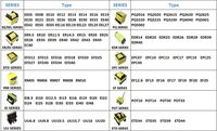 600 : 600 Ohm 1:1 EI14 Transformador de aislamiento Transformadores de audio